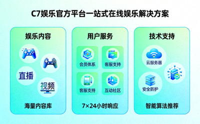 C7娱乐官方平台一站式在线娱乐解决方案示意图