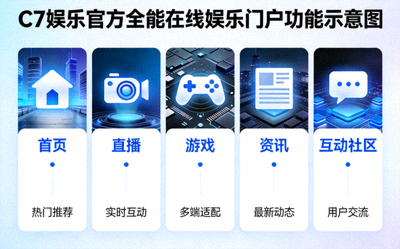 C7娱乐官方全能在线娱乐门户功能示意图