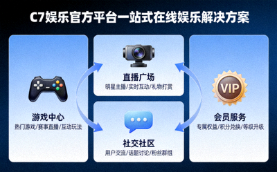 C7娱乐官方平台一站式在线娱乐解决方案示意图