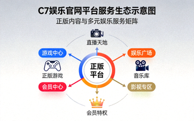 C7娱乐官网平台服务生态示意图 - 展示正版平台与多样化在线娱乐服务