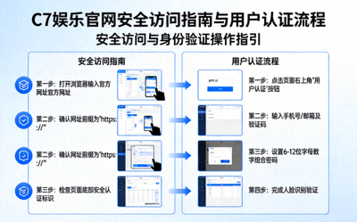 C7娱乐官网安全访问指南与用户认证流程图示