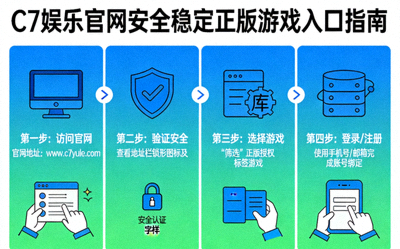 C7娱乐官网安全稳定的正版游戏入口指南图解